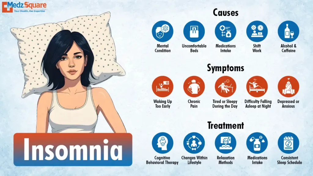Insomnia infographic